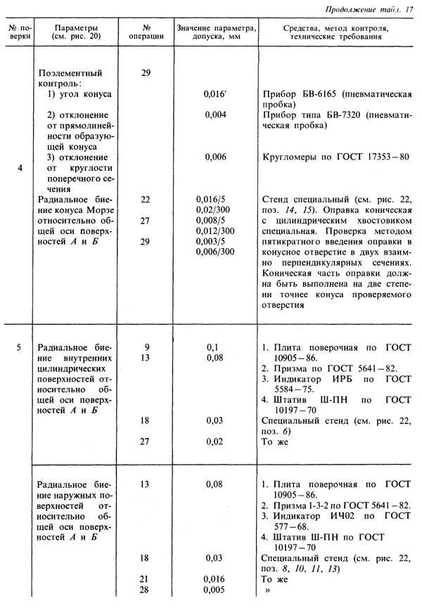 Контроль відповідальних параметрів шпинделя токарно-гвинторізного верстата